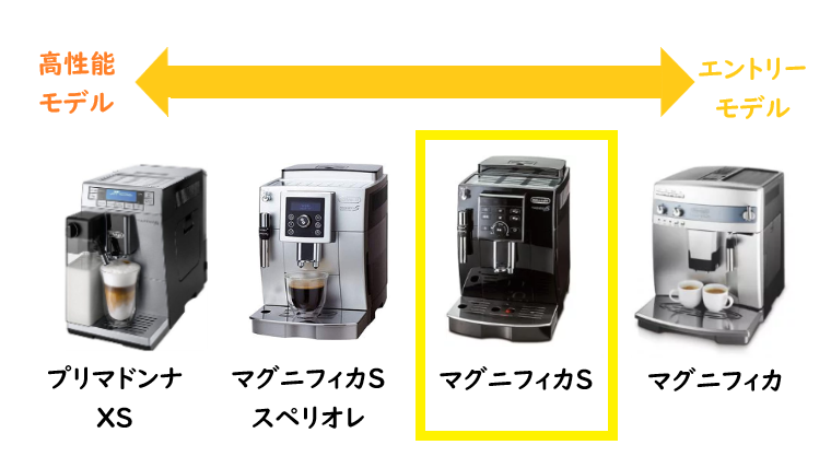 【新品未使用未開封】デロンギ マグニフィカS 全自動コーヒーメーカー
